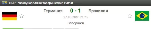 Ставки на групповой этап Чемпионата Мира по футболу 2018