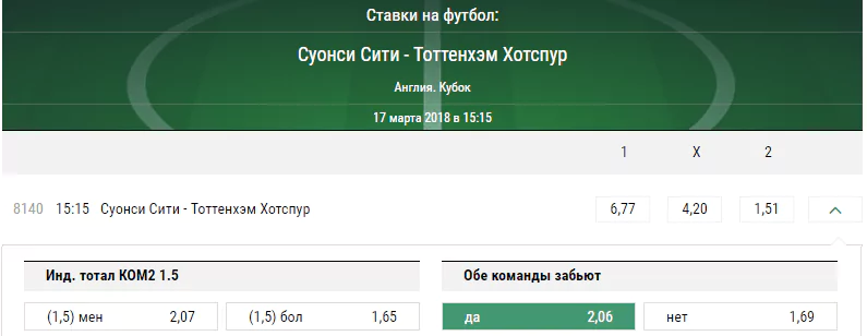 Суонси – Тоттенхэм. Прогноз матча Кубка Англии