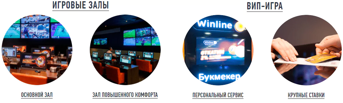 В каких городах есть клубы БК Winline?