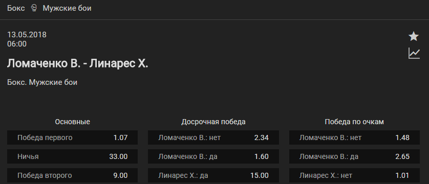 Прогноз на бой Василий Ломаченко – Хорхе Линарес. Полный бой HD