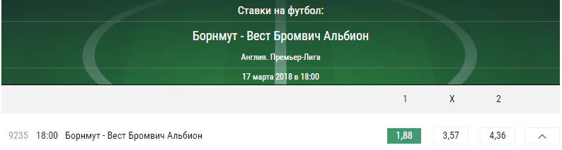 Борнмут – Вест Бромвич. Прогноз матча чемпионата Англии