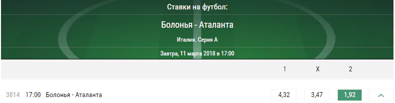 Болонья – Аталанта. Прогноз матча Серии А