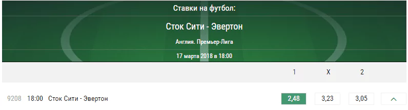 Сток Сити – Эвертон. Прогноз матча чемпионата Англии