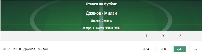 Дженоа – Милан. Прогноз матча Серии А