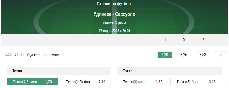 Удинезе - Сассуоло. Прогноз матча чемпионата Италии