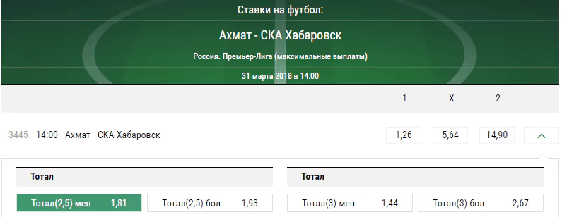 Ахмат – СКА-Хабаровск. Прогноз матча РФПЛ