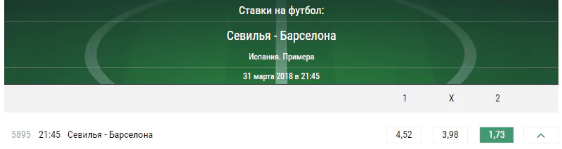 Севилья – Барселона. Прогноз матча Примеры