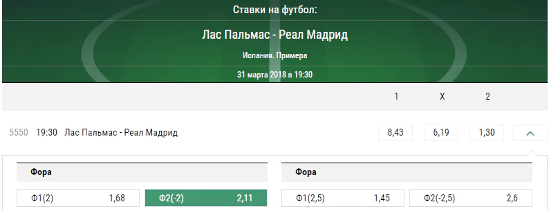 Лас-Пальмас – Реал Мадрид. Прогноз матча чемпионата Испании