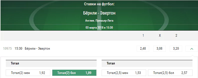 Бернли - Эвертон. Прогноз матча чемпионата Англии
