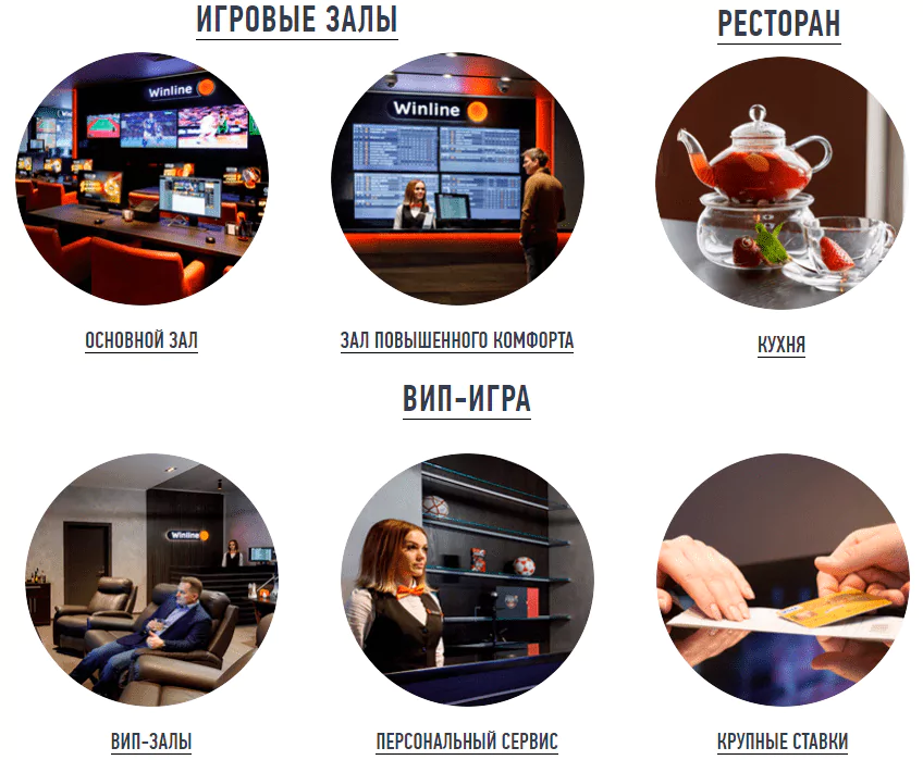 В каких городах есть клубы БК Winline?