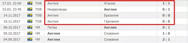 Ставки на групповой этап Чемпионата Мира по футболу 2018