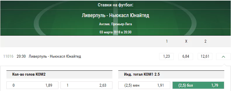 Ливерпуль – Ньюкасл. Прогноз матча чемпионата Англии
