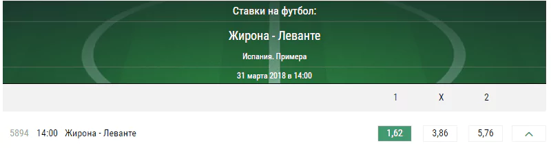 Жирона – Леванте. Прогноз противостояния Примеры Испании