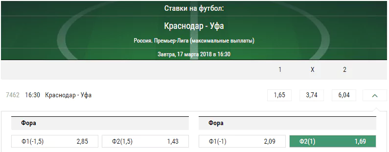 Краснодар – Уфа. Прогноз матча РФПЛ
