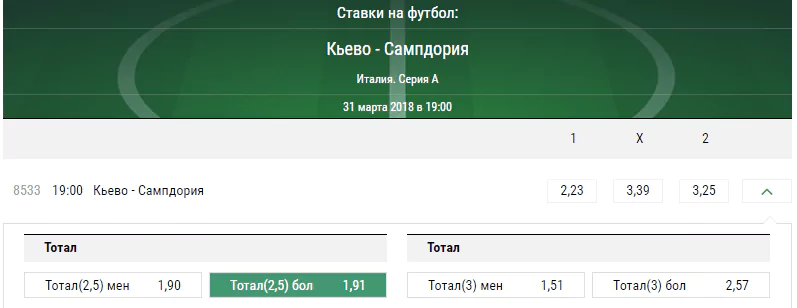 Кьево – Сампдория. Прогноз матча Серии А
