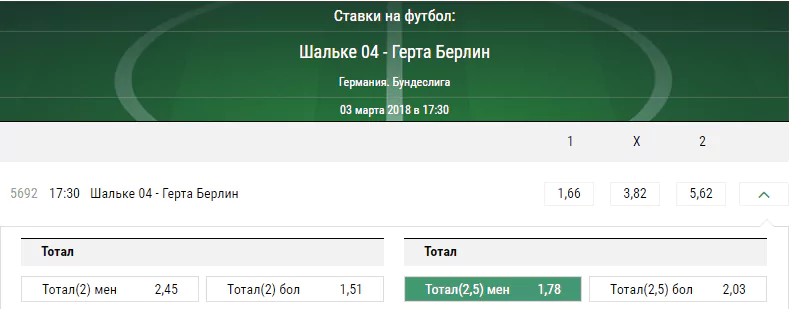 Шальке - Герта. Прогноз матча чемпионата Германии