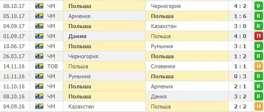 Ставки на групповой этап Чемпионата Мира по футболу 2018
