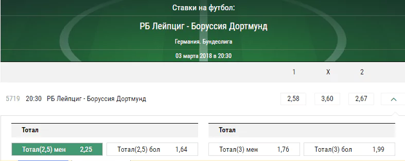 Лейпциг – Боруссия Дортмунд. Прогноз матча чемпионата Германии