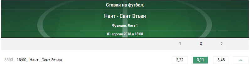 Нант – Сент-Этьен. Прогноз матча чемпионата Франции