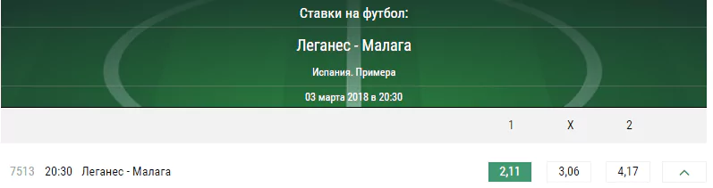 Леганес – Малага. Прогноз Матча Примеры
