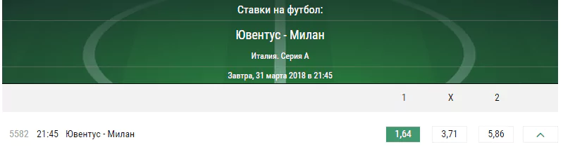 Ювентус – Милан. Прогноз матча Серии А