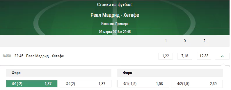 Реал Мадрид – Хетафе. Прогноз матча Примеры Испании