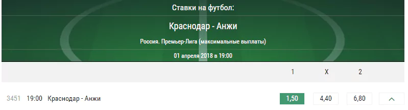 Краснодар – Анжи. Прогноз матча Премьер-лиги России