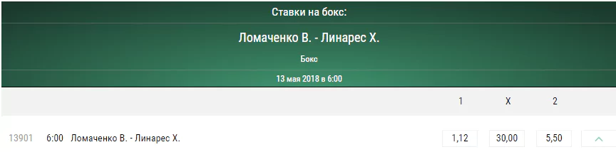 Прогноз на бой Василий Ломаченко – Хорхе Линарес. Полный бой HD