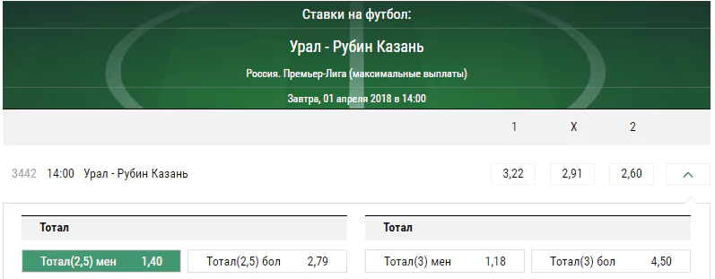 Урал – Рубин. Прогноз матча чемпионата России