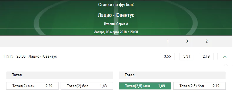 Лацио - Ювентус. Прогноз матча чемпионата Италии