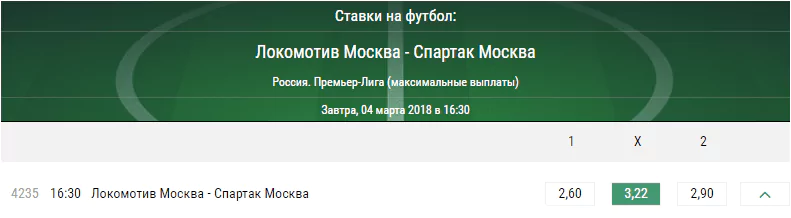 Локомотив Москва – Спартак Москва. Прогноз матча чемпионата России