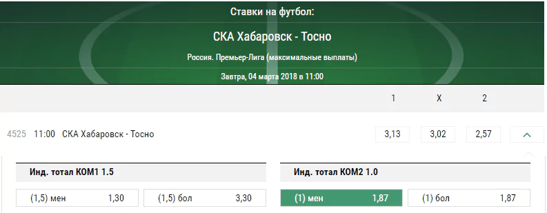 СКА-Хабаровск - Тосно. Прогноз матча РФПЛ