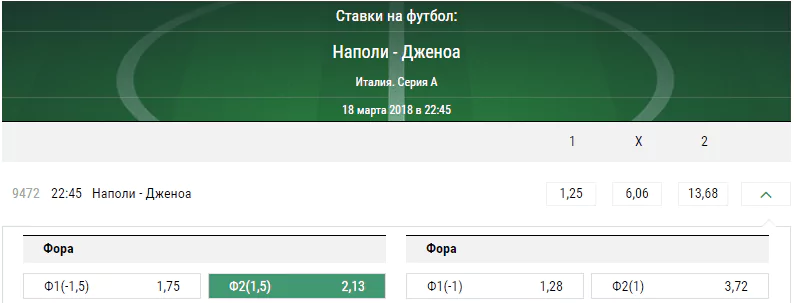 Наполи - Дженоа. Прогноз матча чемпионата Италии