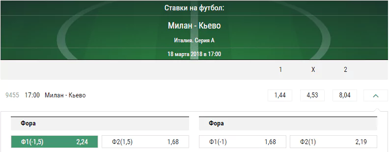 Милан - Кьево. Прогноз матча чемпионата Италии