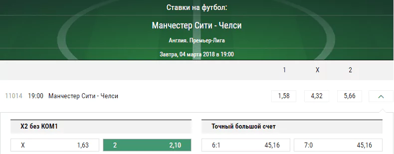 Манчестер Сити - Челси. Прогноз матча чемпионата Англии