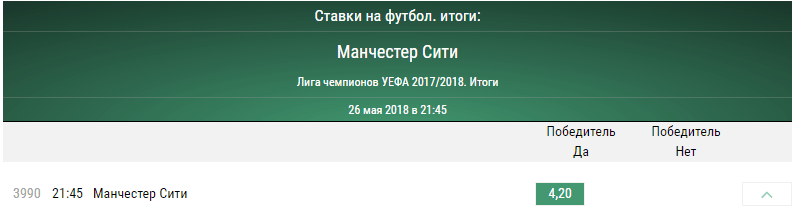 Ставки на победителя Лиги Чемпионов