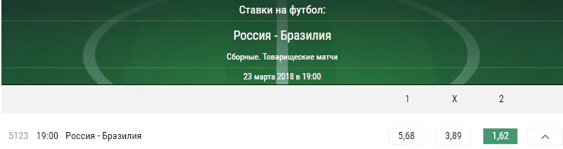 Россия - Бразилия. Прогноз товарищеского матча