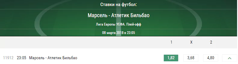 Марсель – Атлетик. Прогноз встречи Лиги Европы