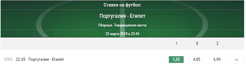 Португалия - Египет. Прогноз товарищеского матча