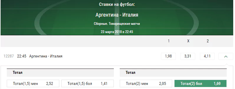 Италия - Аргентина. Прогноз товарищеского матча