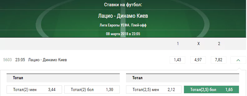 Лацио – Динамо Киев. Прогноз матча Лиги Европы