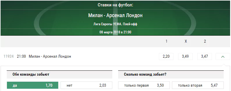 Милан - Арсенал. Прогноз матча Лиги Европы
