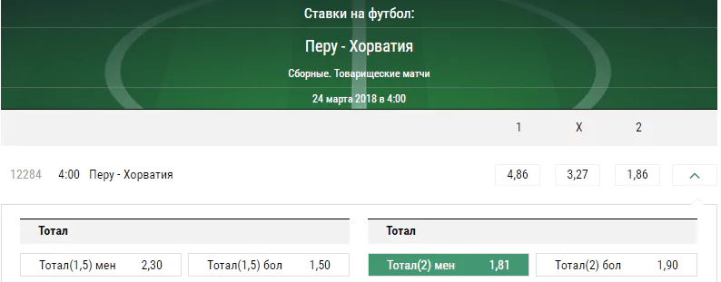 Перу - Хорватия. Прогноз товарищеского матча