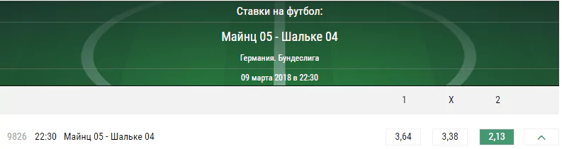 Майнц - Шальке. Прогноз матча чемпионата Германии