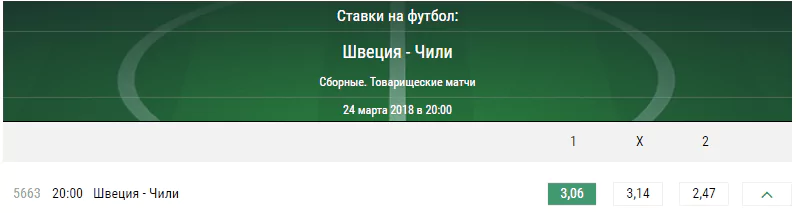 Швеция - Чили. Прогноз товарищеского матча