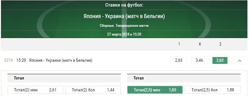 Япония - Украина. Прогноз товарищеского матча