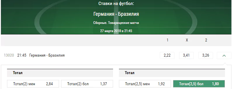 Германия - Бразилия. Прогноз товарищеского матча
