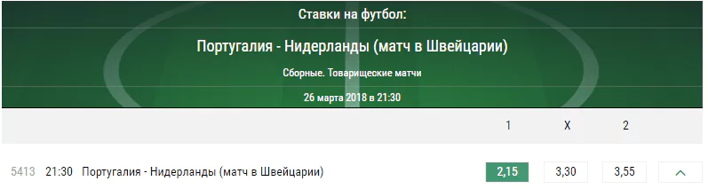 Португалия - Голландия. Прогноз товарищеского матча
