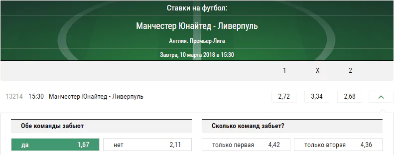 Манчестер Юнайтед - Ливерпуль. Прогноз матча чемпионата Англии