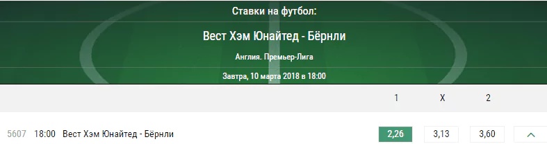Вест Хэм - Бернли. Прогноз матча чемпионата Англии